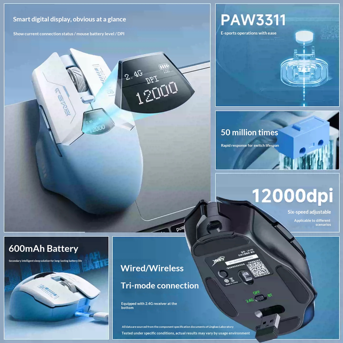 LINGBAO M8 Draadloze Gaming Mu - Wireless Gaming Mouse recensie en prijs