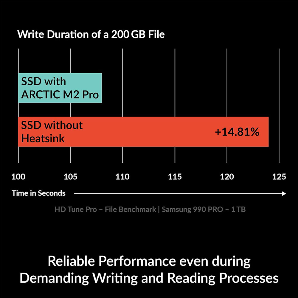 ARCTIC M2 Pro Heatsink Cooler  - M.2 Ssd Heatsink recensie en prijs