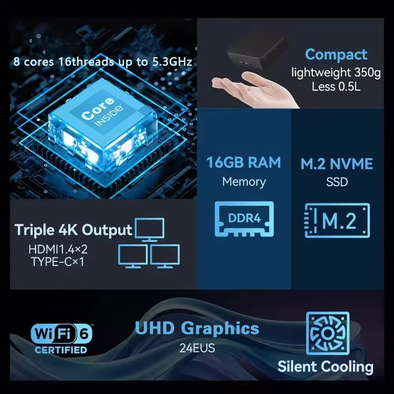 Nieuwe Mini PC Windows 11 Pro  - Pc Gaming Nvidia recensie en prijs